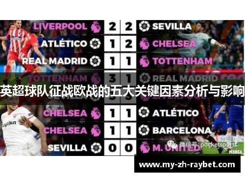 英超球队征战欧战的五大关键因素分析与影响 英超球队征战欧战的五大关键因素分析与影响