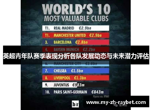 英超青年队赛季表现分析各队发展动态与未来潜力评估 英超青年队赛季表现分析各队发展动态与未来潜力评估