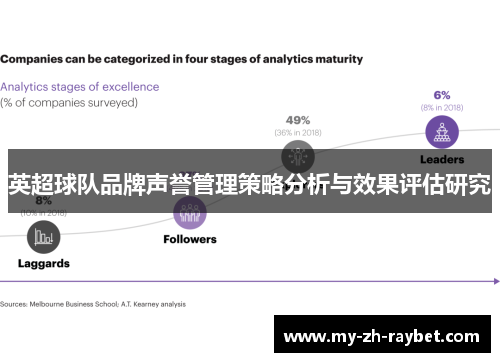 英超球队品牌声誉管理策略分析与效果评估研究 英超球队品牌声誉管理策略分析与效果评估研究